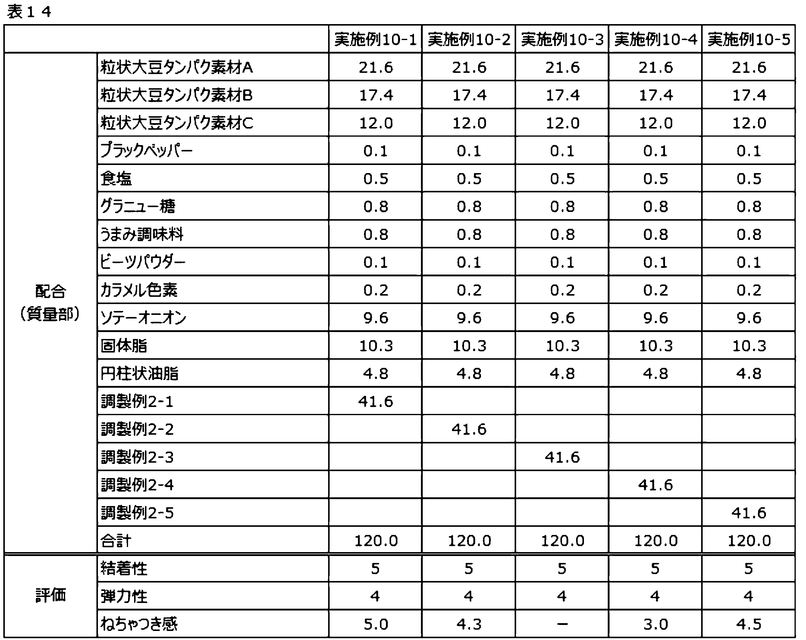 Figure JPOXMLDOC01-appb-T000014