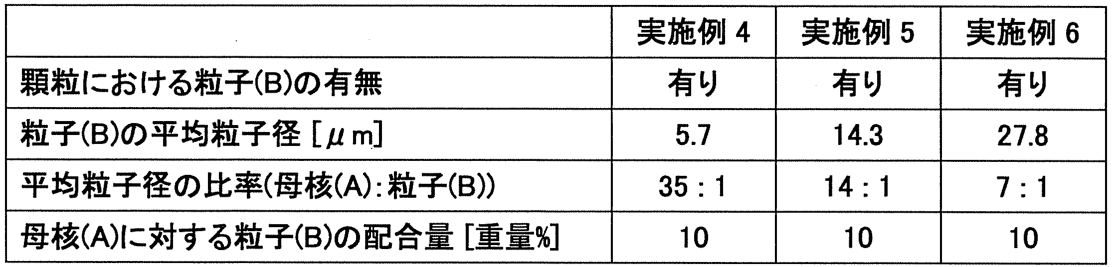 Figure JPOXMLDOC01-appb-T000005