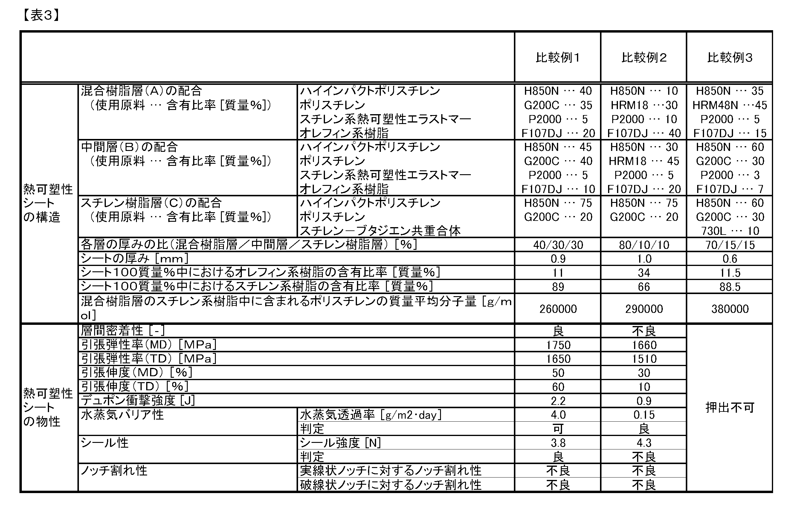 Figure JPOXMLDOC01-appb-T000003