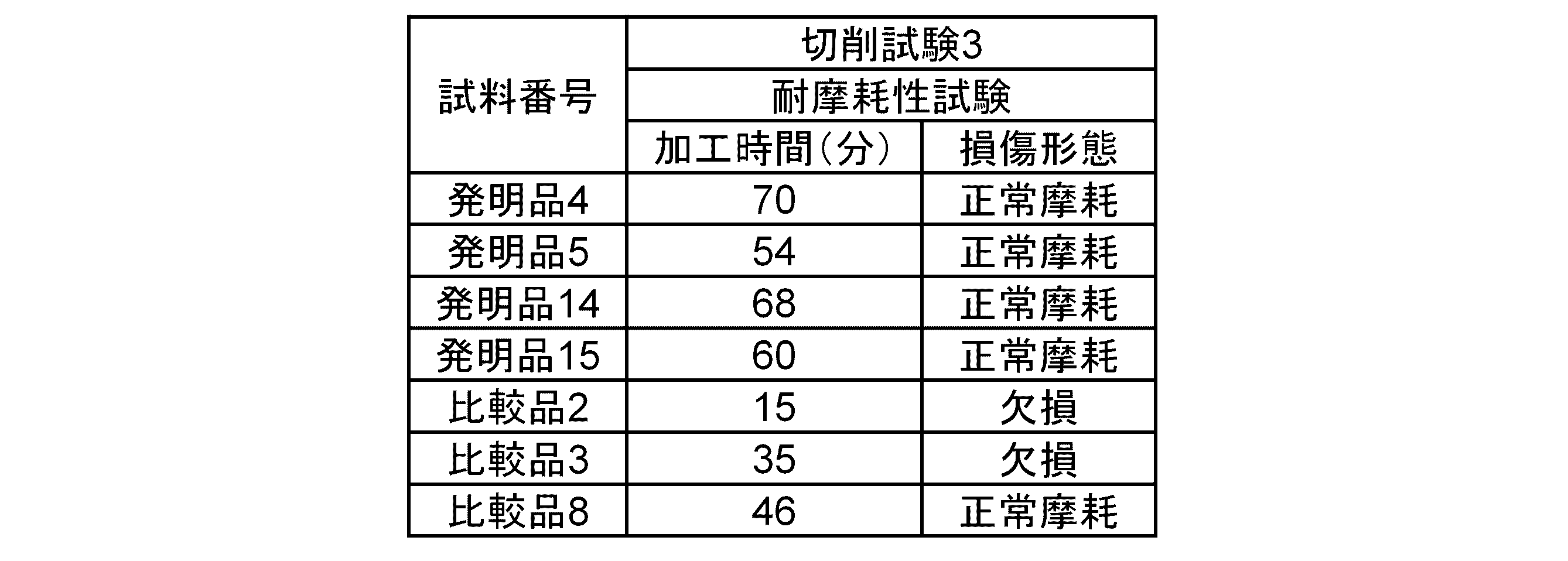 Figure JPOXMLDOC01-appb-T000008