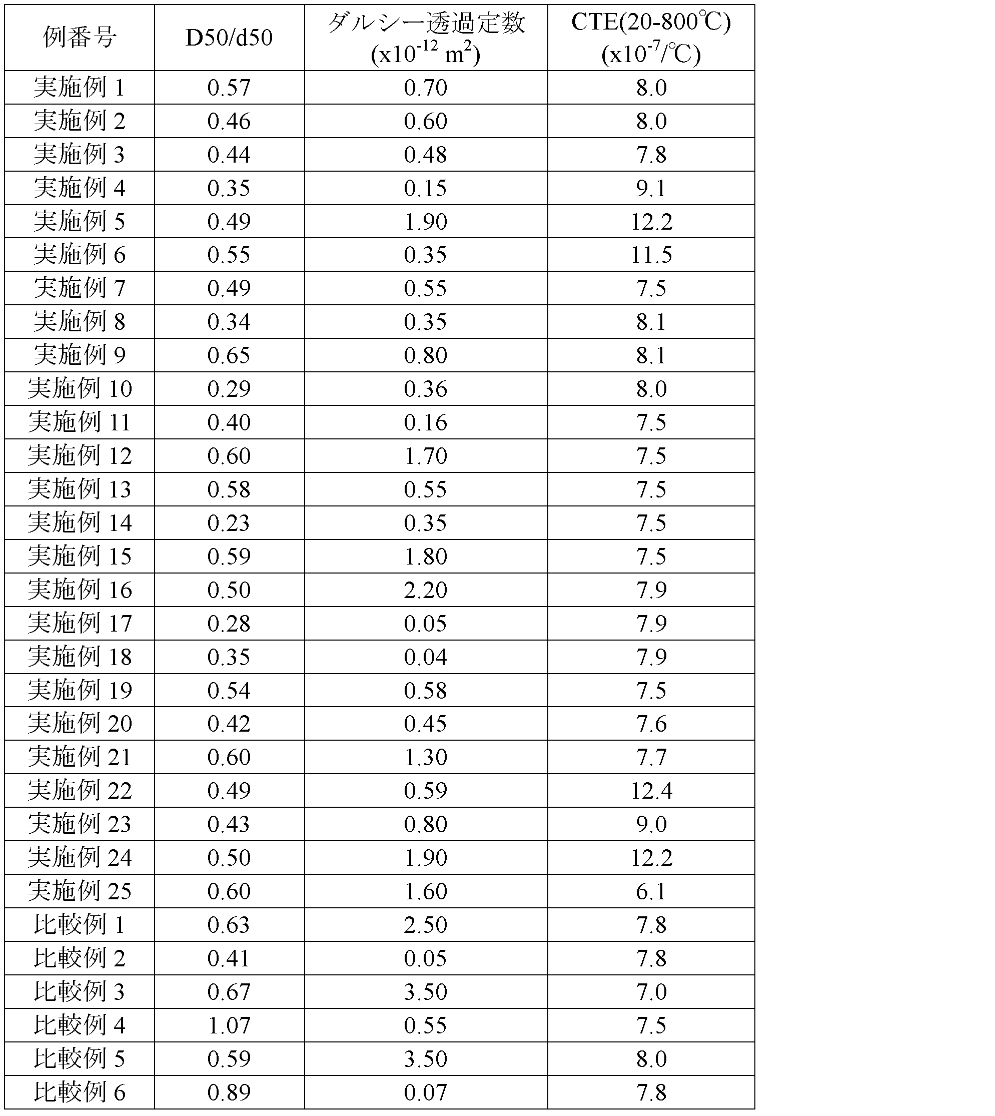 Figure JPOXMLDOC01-appb-I000011