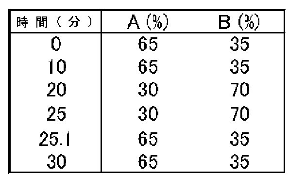 Figure JPOXMLDOC01-appb-T000089