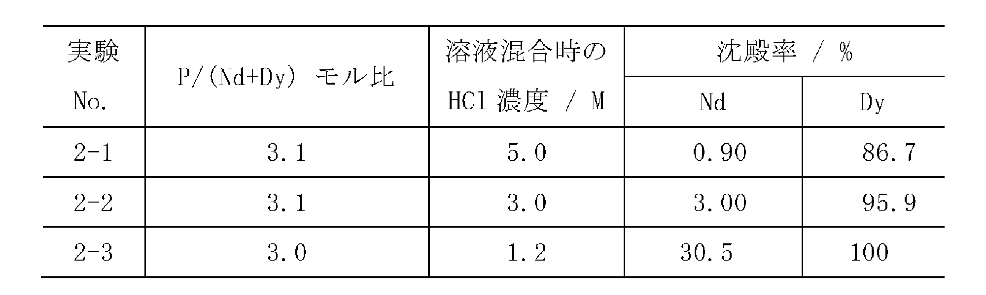 Figure JPOXMLDOC01-appb-T000013