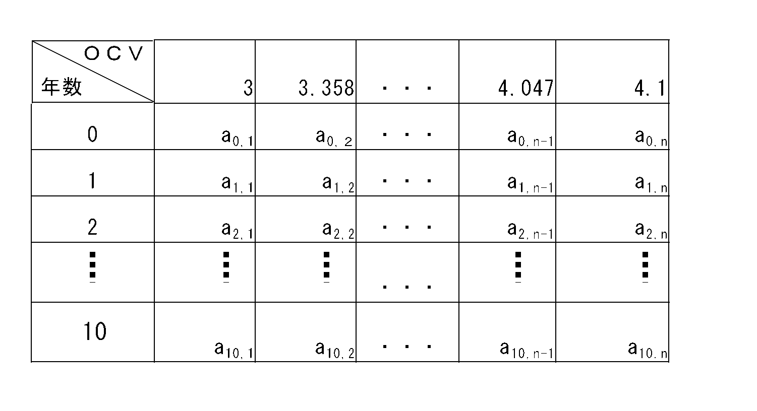 Figure JPOXMLDOC01-appb-T000002