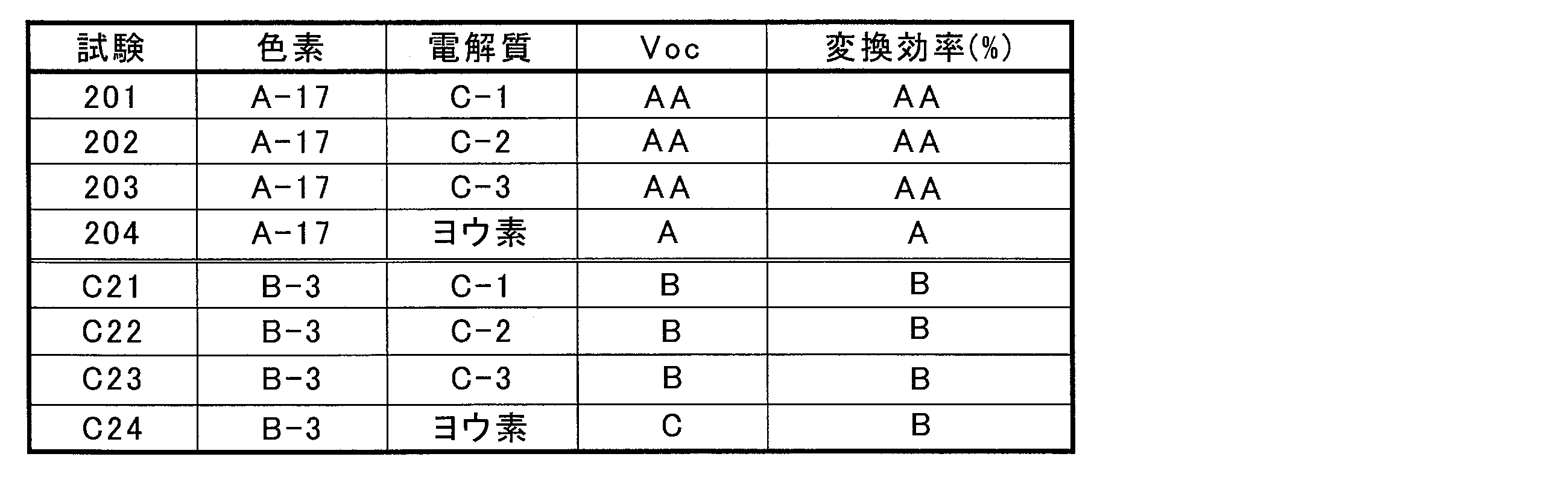 Figure JPOXMLDOC01-appb-T000046