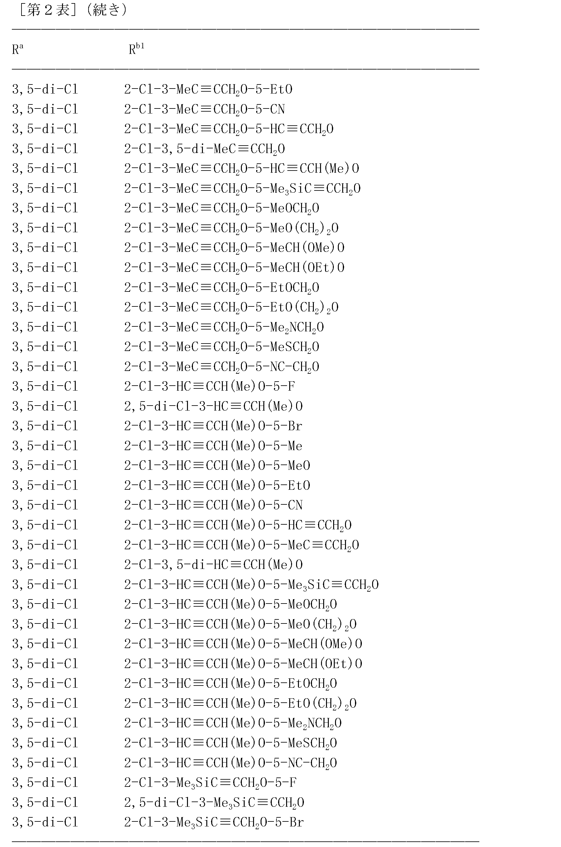 Figure JPOXMLDOC01-appb-T000127