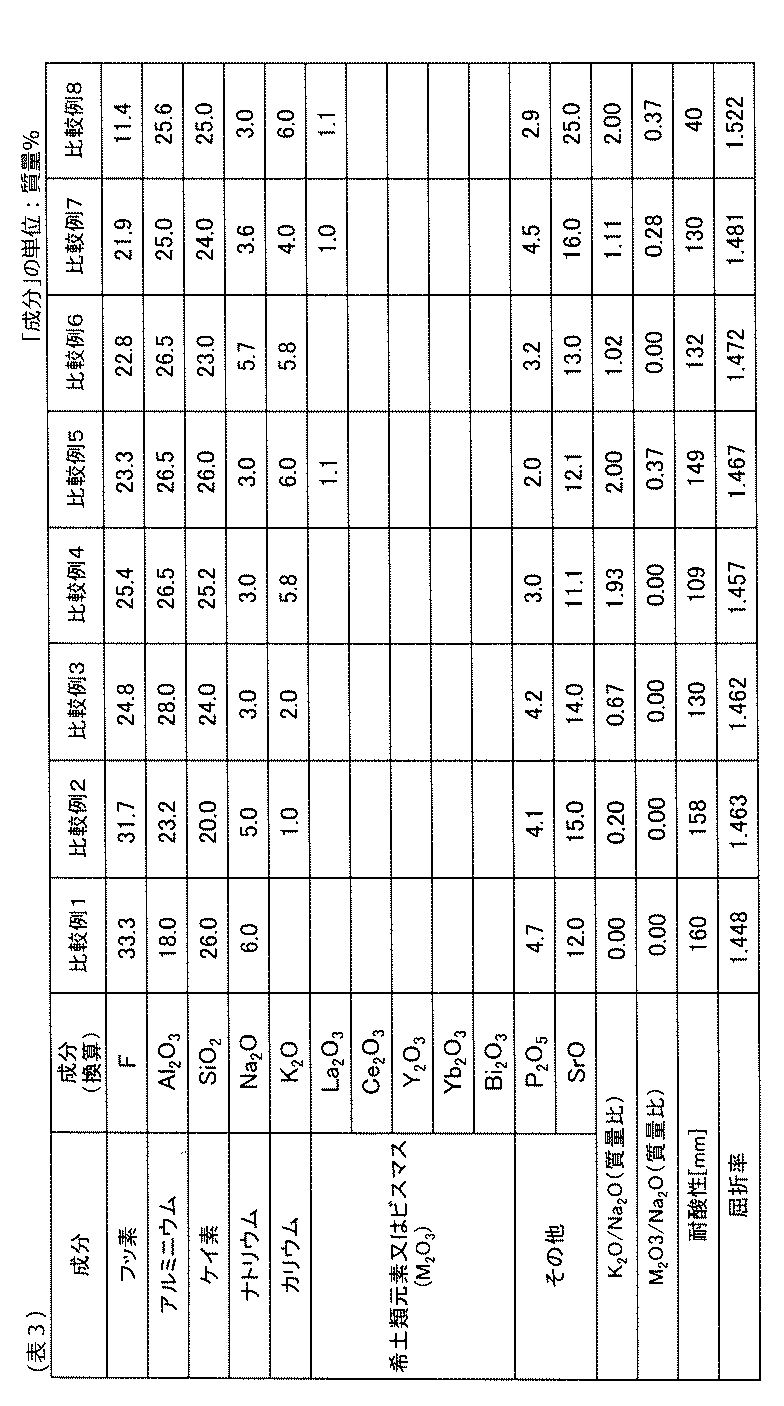 Figure JPOXMLDOC01-appb-T000003