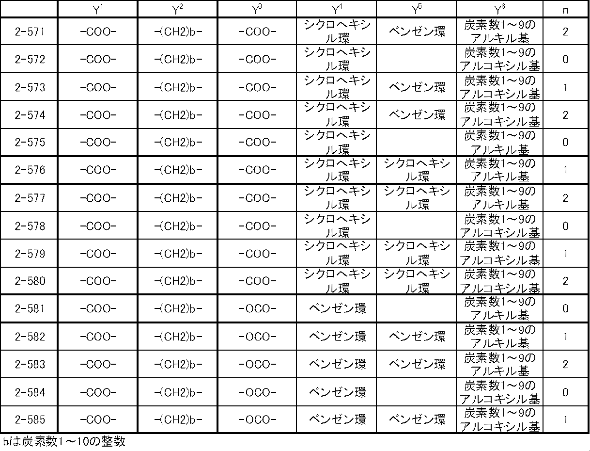 Figure JPOXMLDOC01-appb-T000042