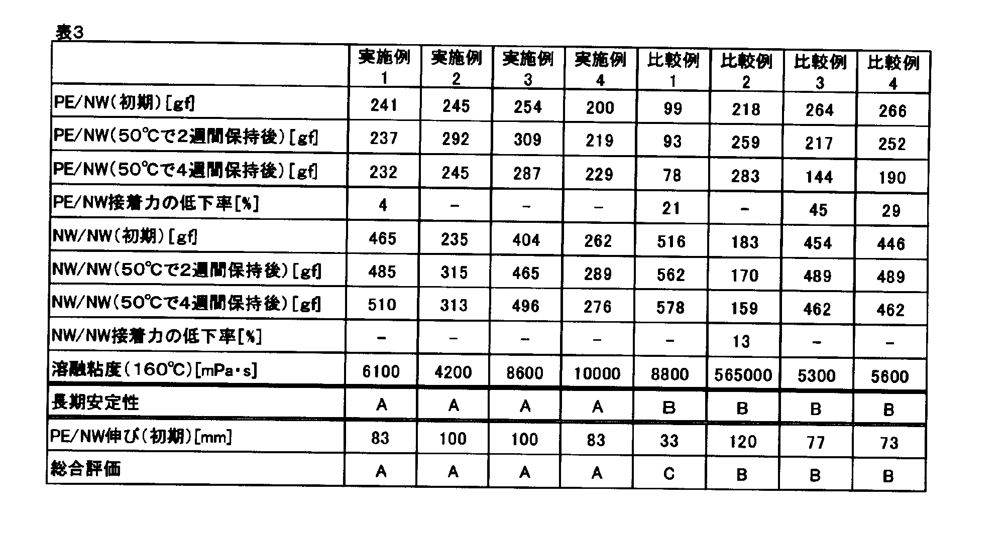 Figure JPOXMLDOC01-appb-T000003