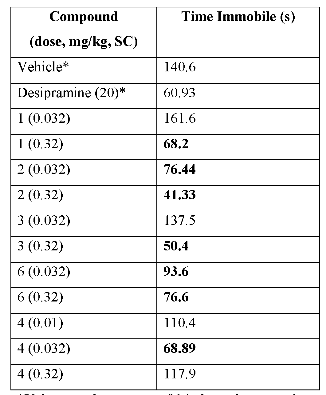 Figure imgf000119_0002