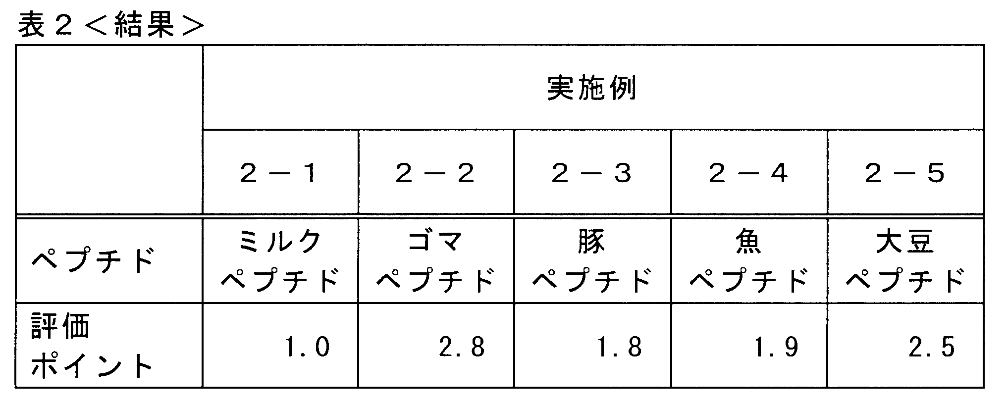 Figure JPOXMLDOC01-appb-T000002
