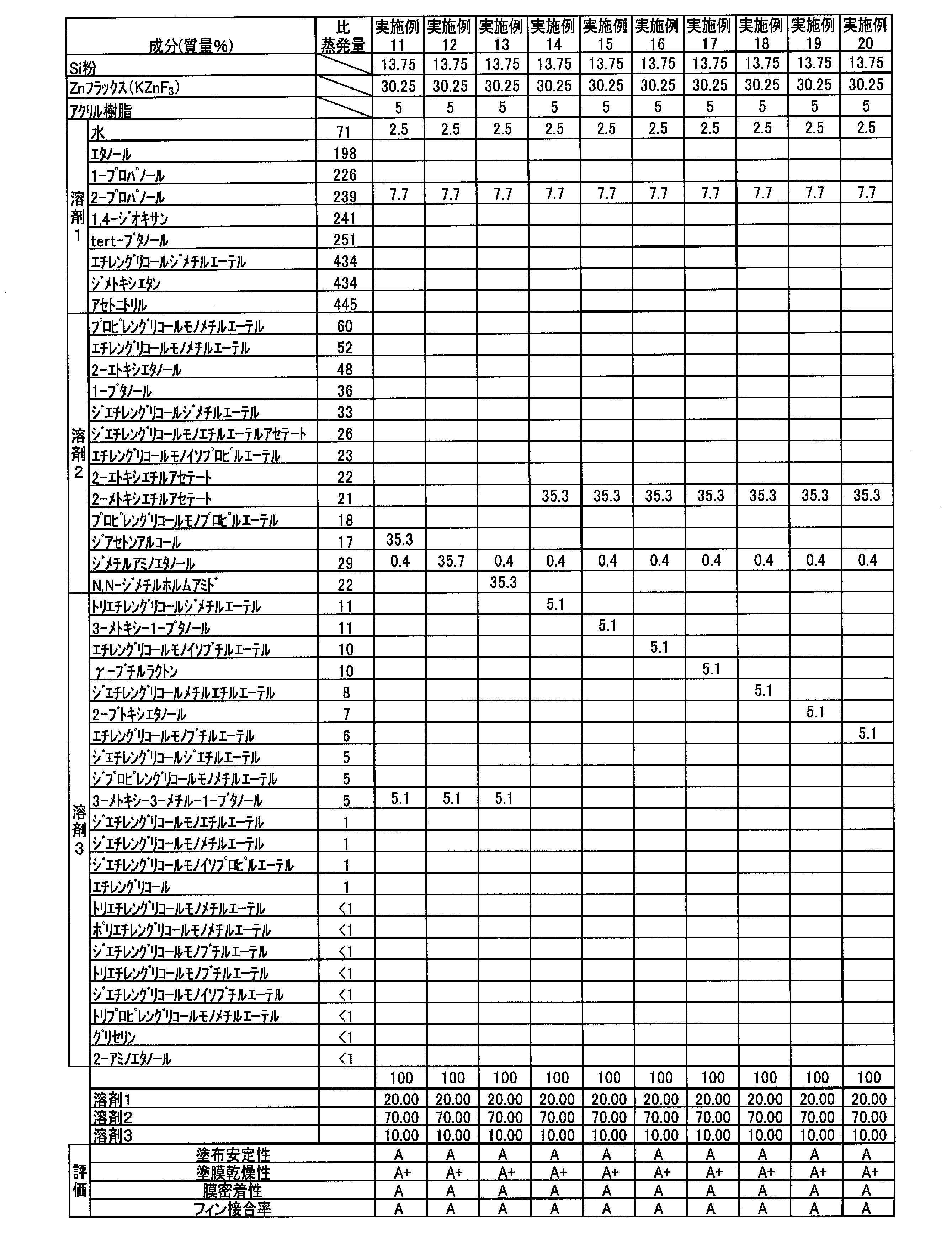 Figure JPOXMLDOC01-appb-T000007