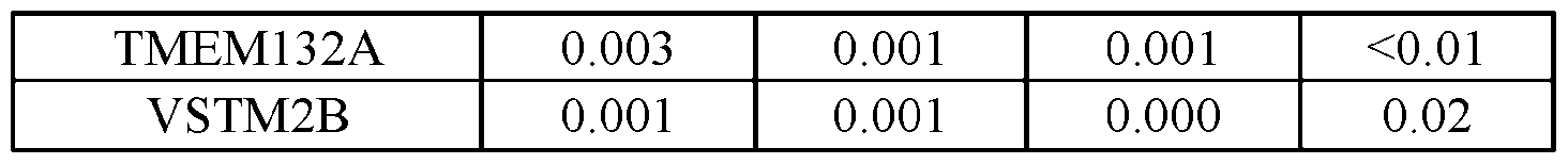 Figure imgf000053_0001