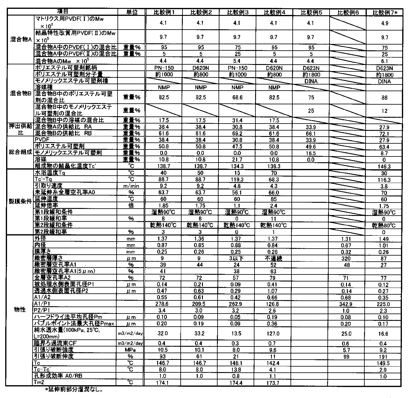 Figure JPOXMLDOC01-appb-T000002