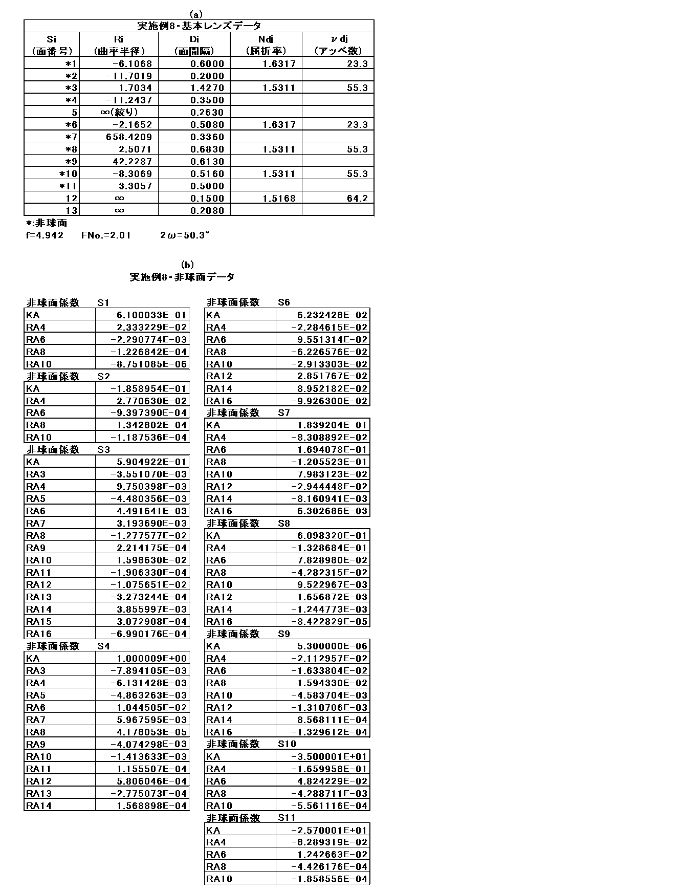 Figure JPOXMLDOC01-appb-T000008