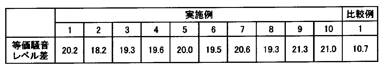 Figure JPOXMLDOC01-appb-T000003