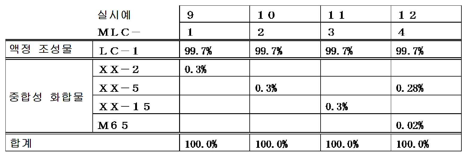 Figure pct00123