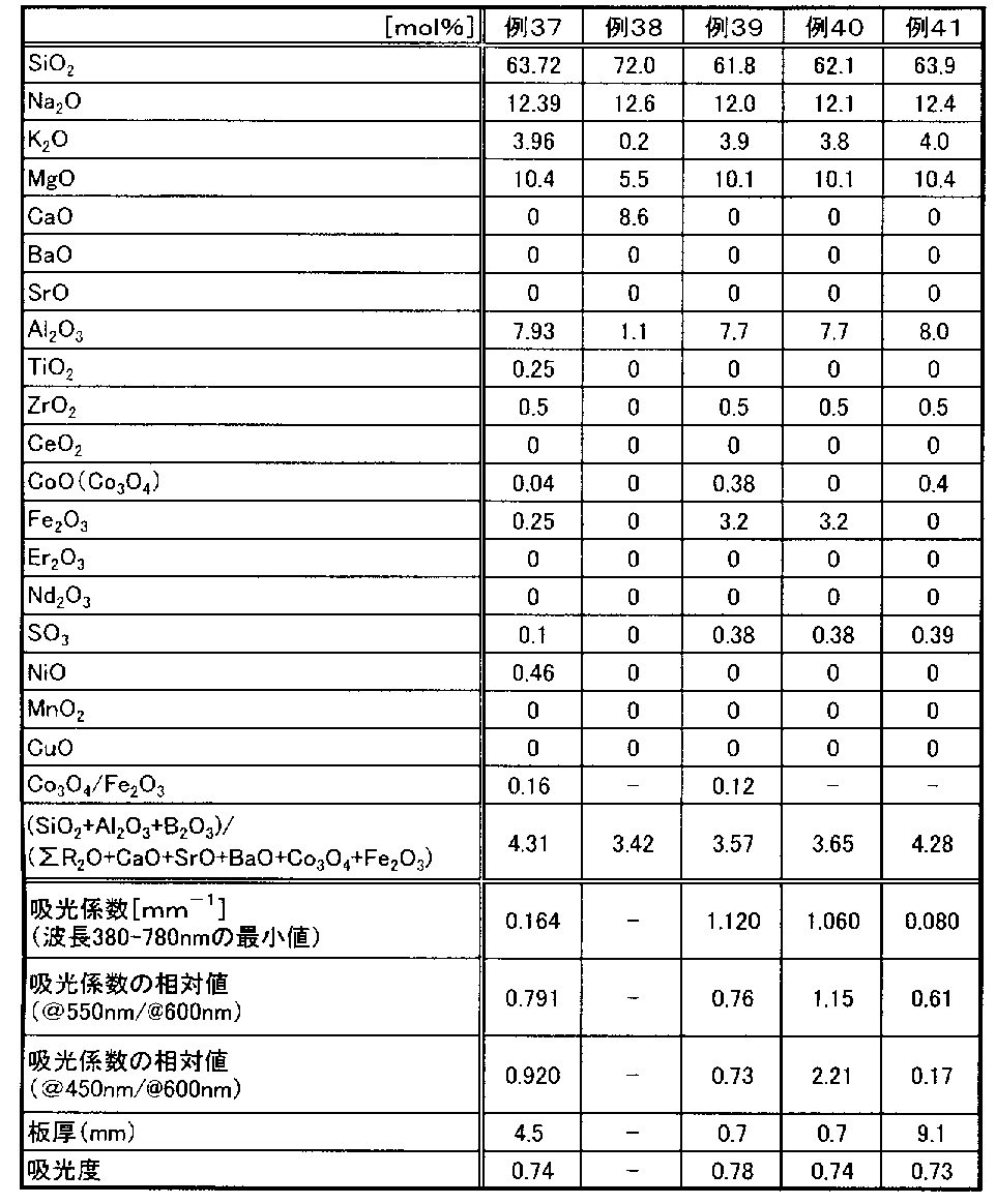 Figure JPOXMLDOC01-appb-T000005
