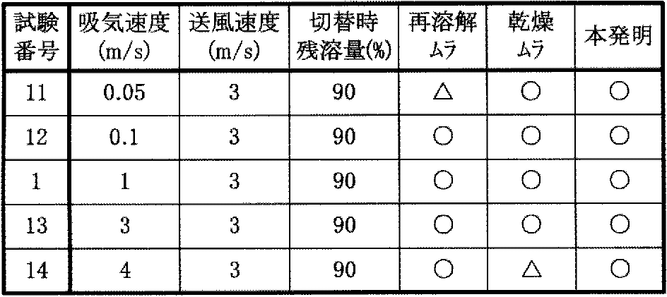 Figure JPOXMLDOC01-appb-T000002