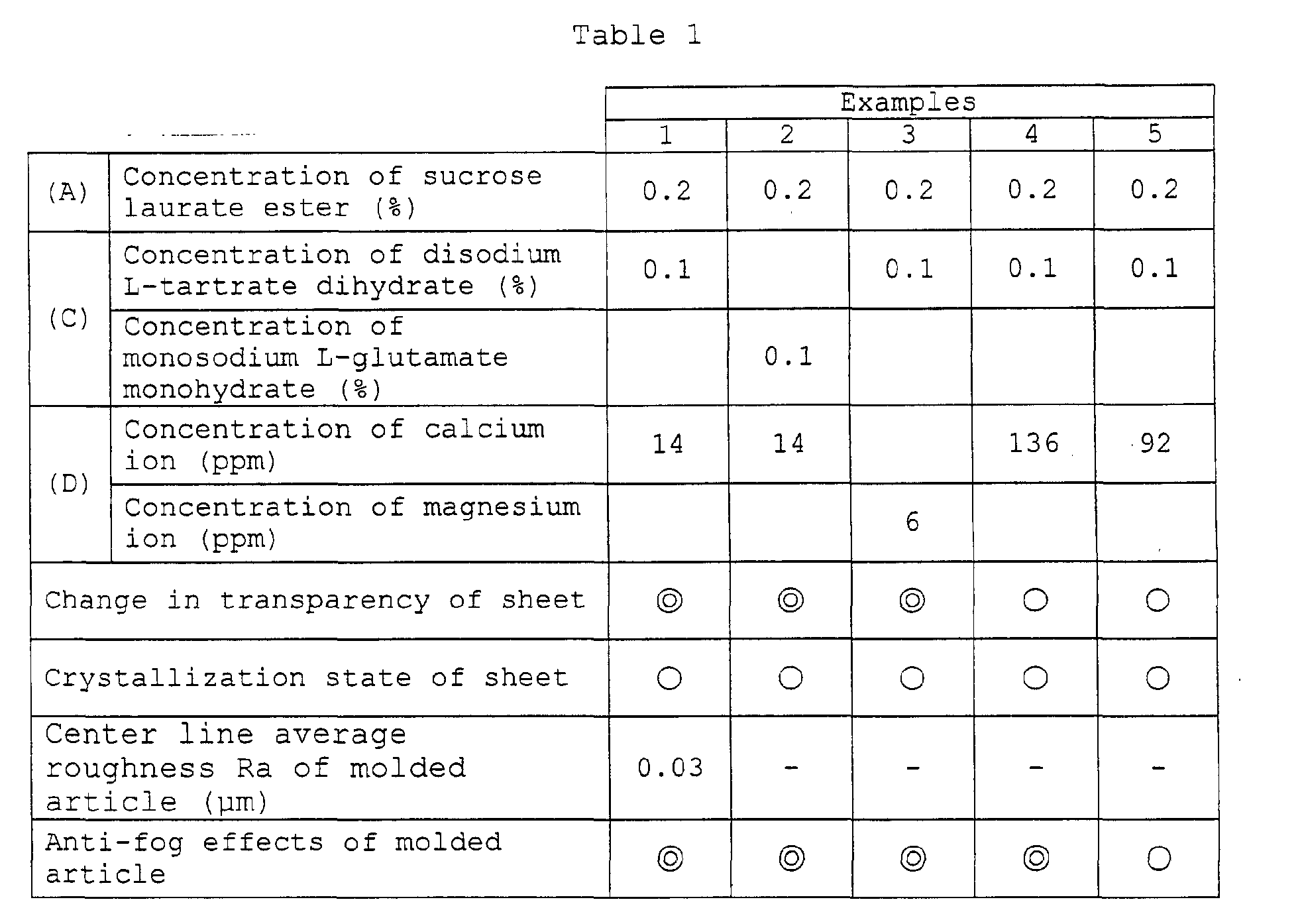 Figure 00330001