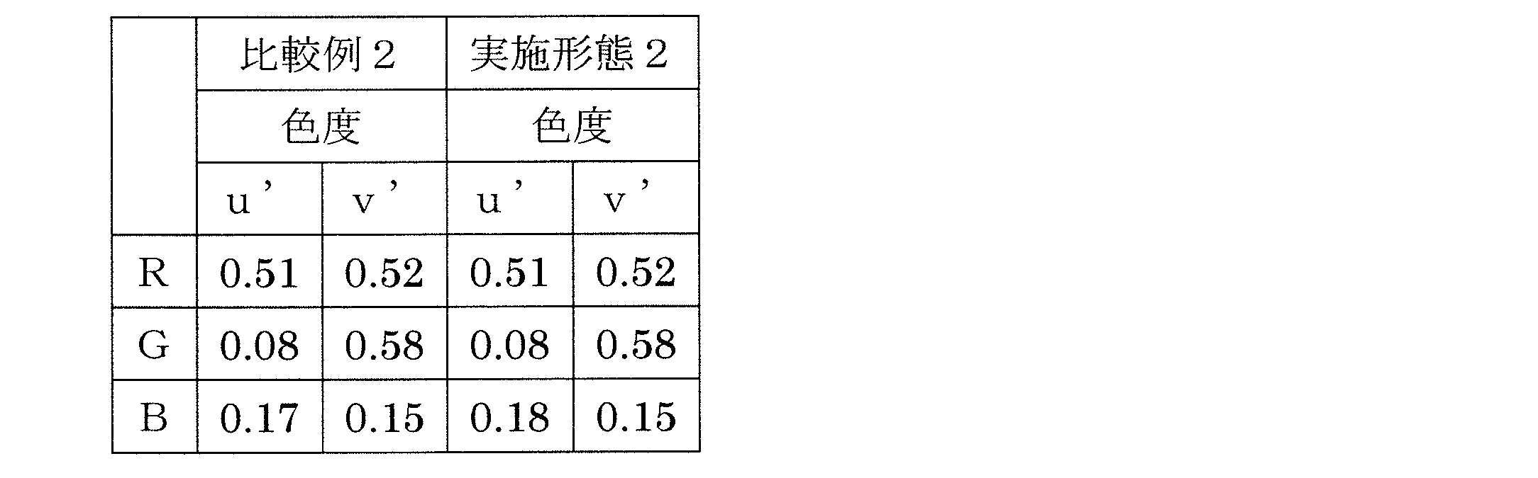 Figure JPOXMLDOC01-appb-T000004