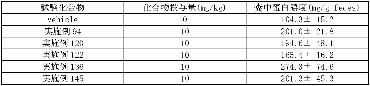 Figure JPOXMLDOC01-appb-T000045
