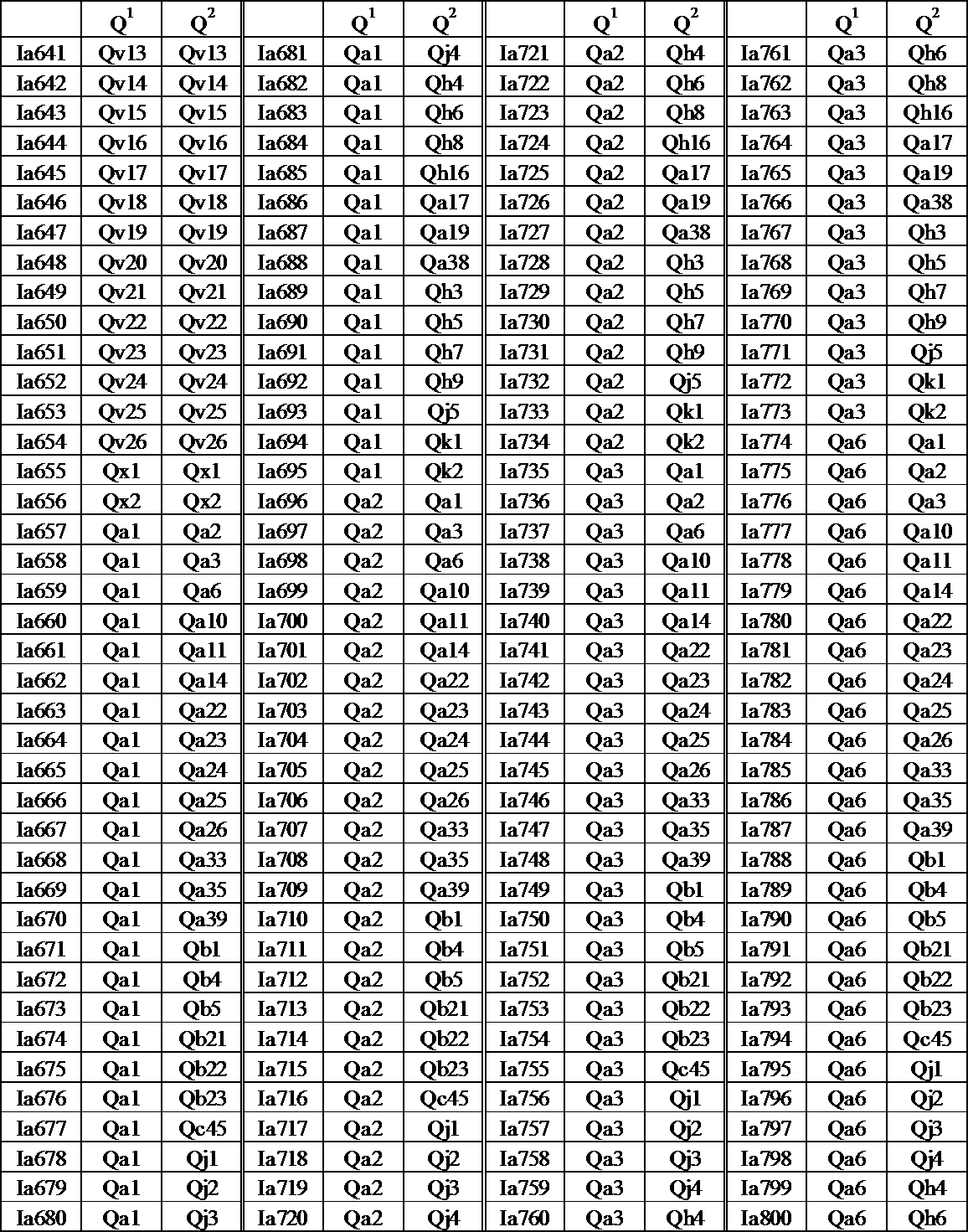Figure JPOXMLDOC01-appb-T000068
