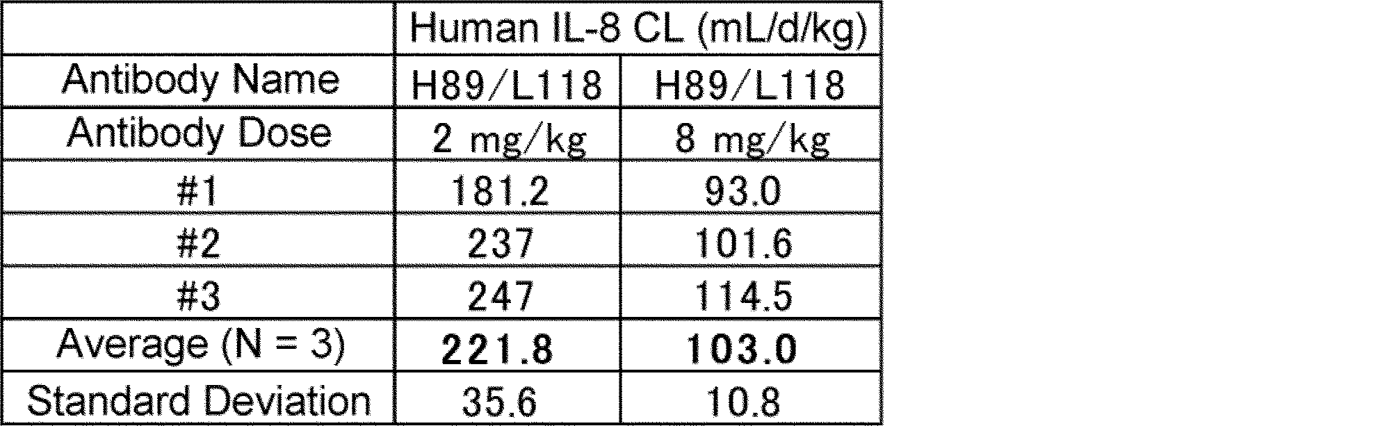 Figure JPOXMLDOC01-appb-T000019