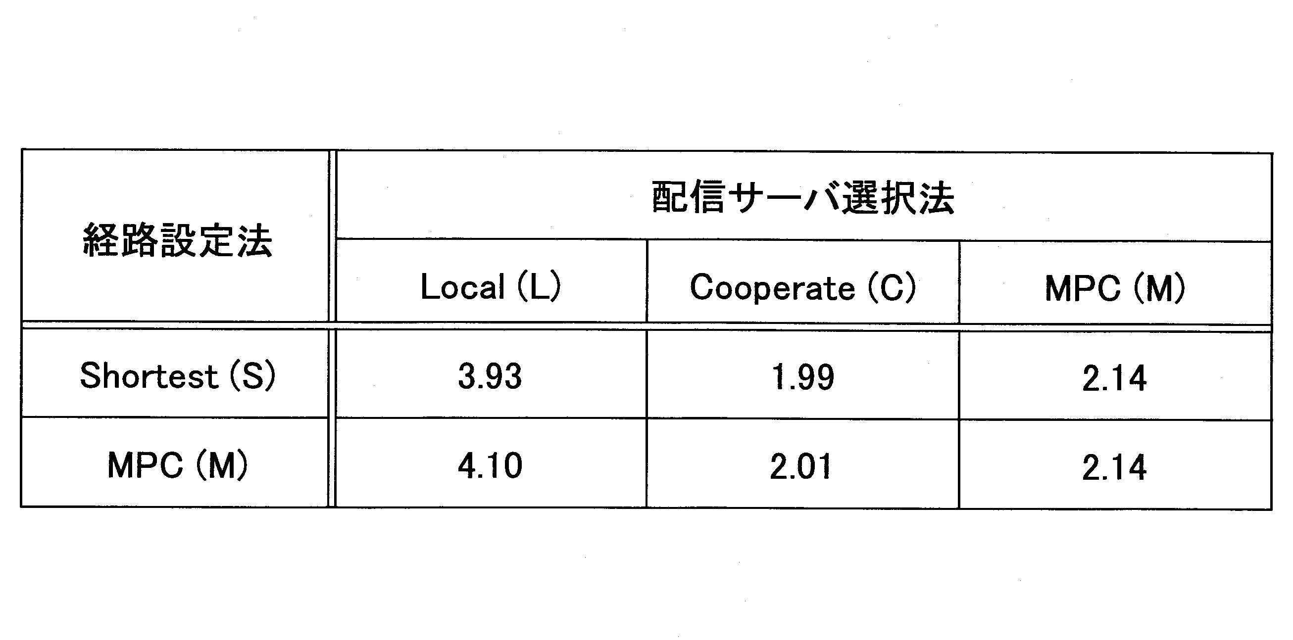 Figure JPOXMLDOC01-appb-T000083