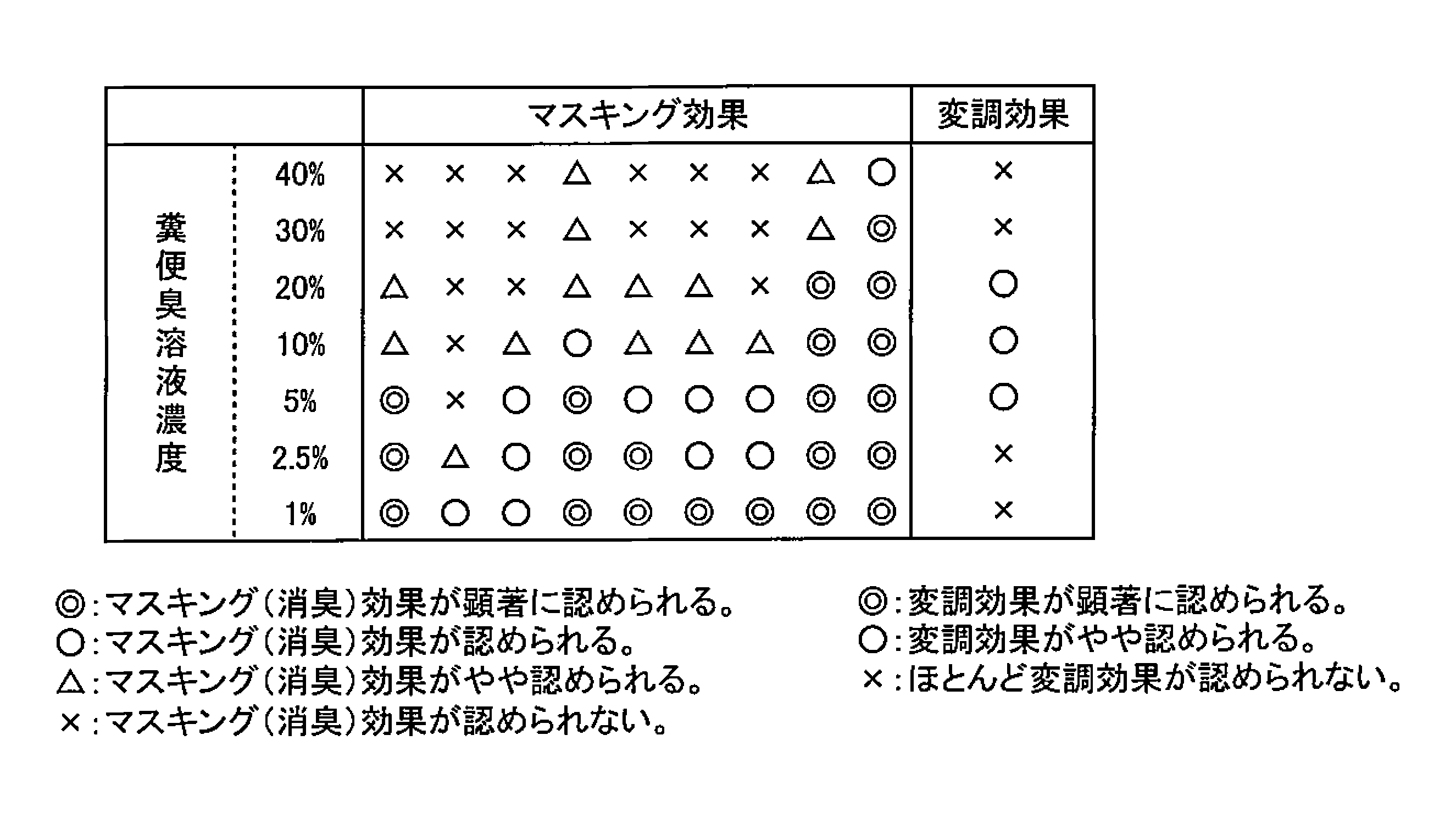 Figure JPOXMLDOC01-appb-T000014