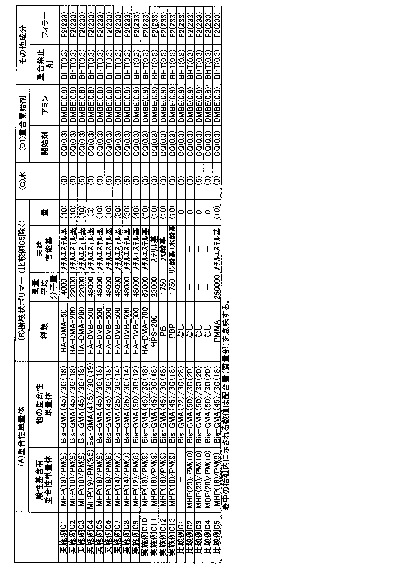 Figure JPOXMLDOC01-appb-T000028