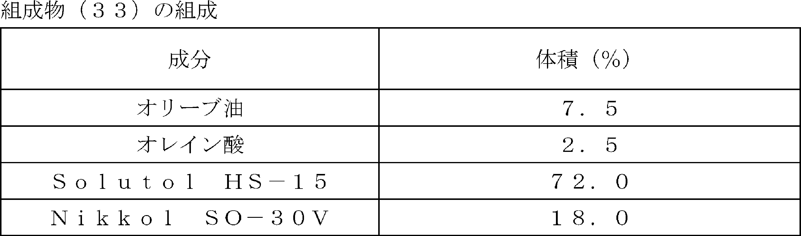 Figure JPOXMLDOC01-appb-T000013
