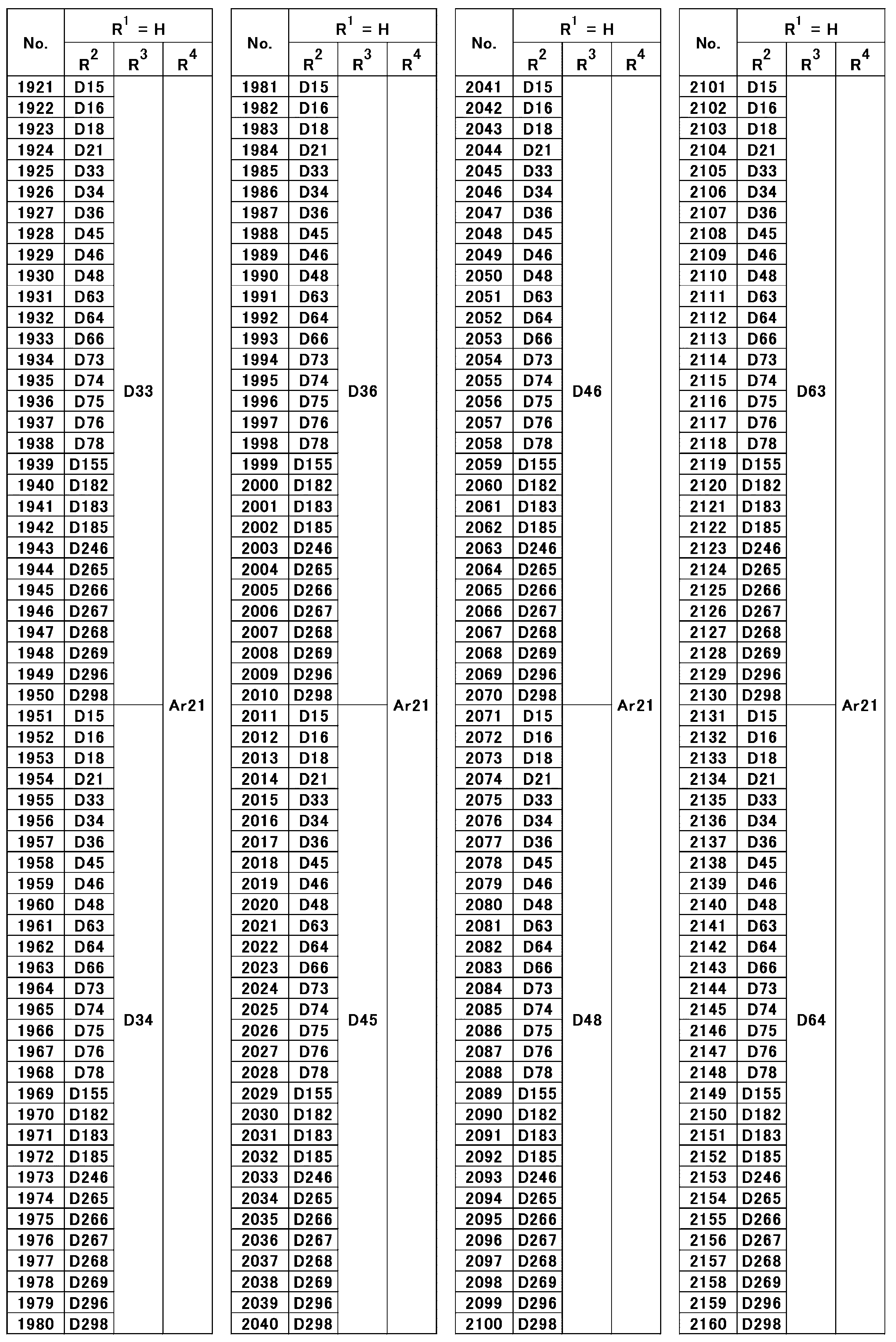 Figure JPOXMLDOC01-appb-T000048