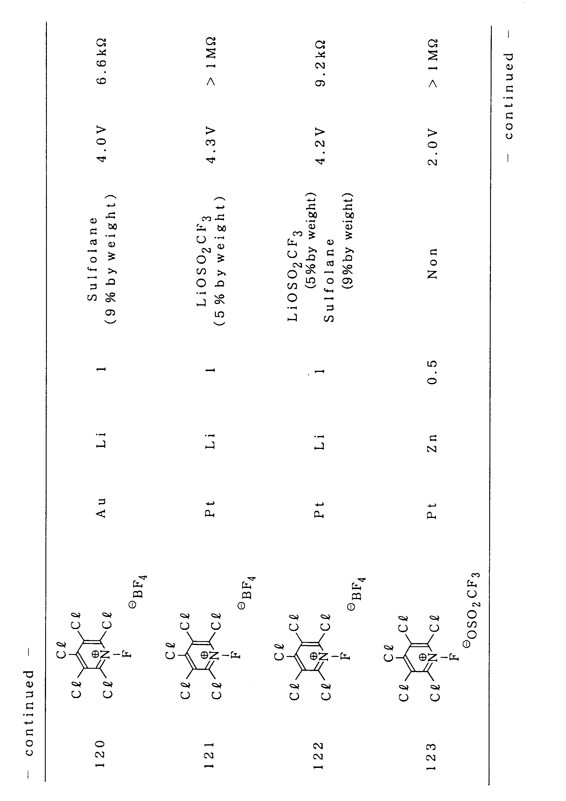 Figure 00730001