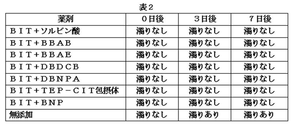 Figure JPOXMLDOC01-appb-T000002