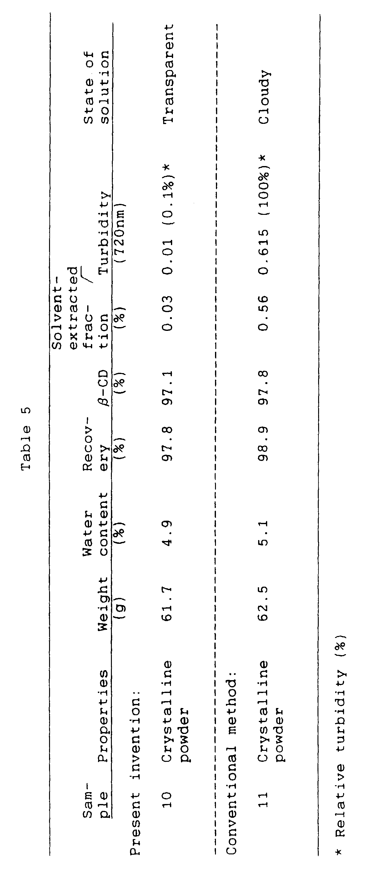 Figure 00310001