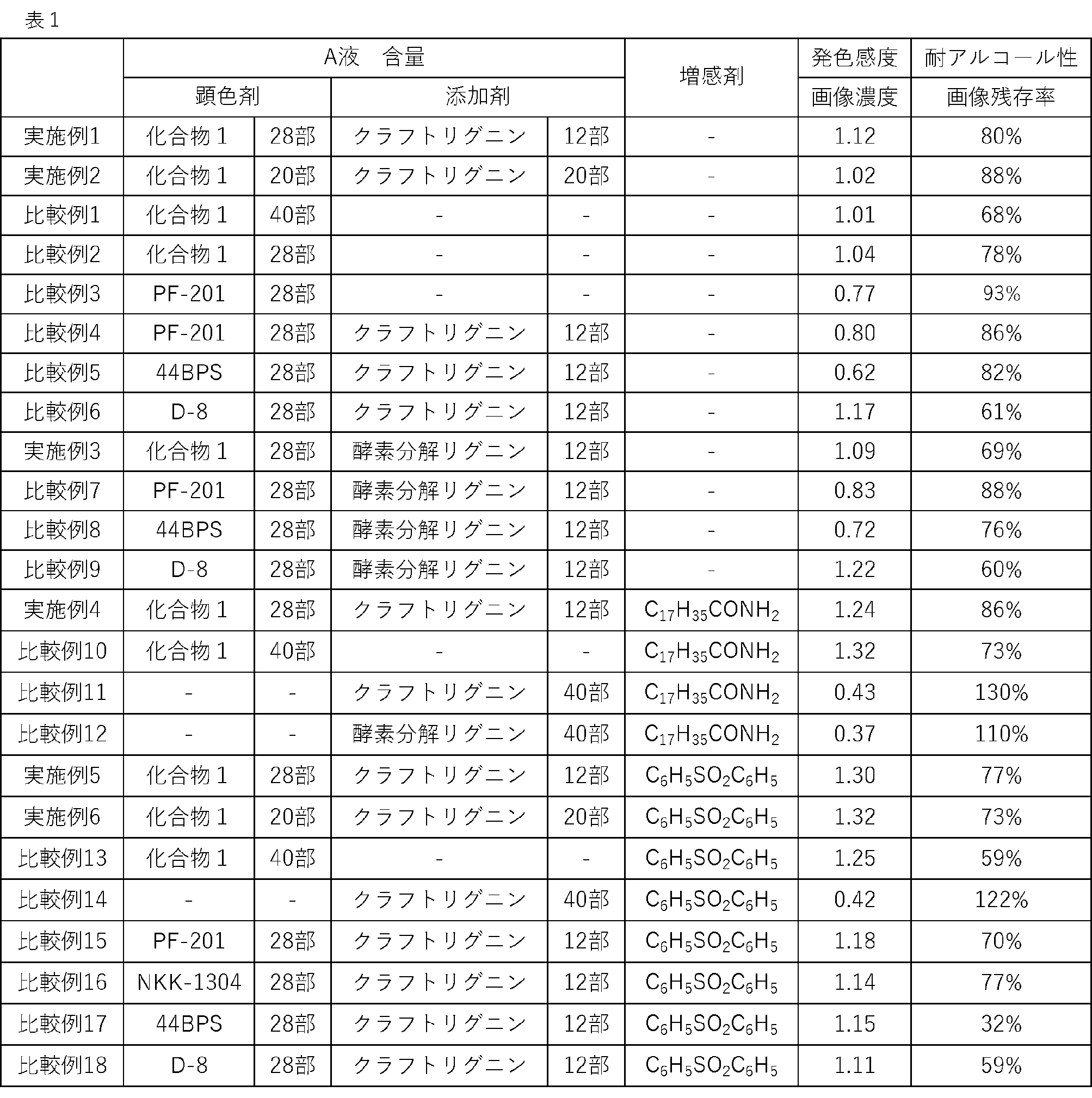 Figure JPOXMLDOC01-appb-T000009