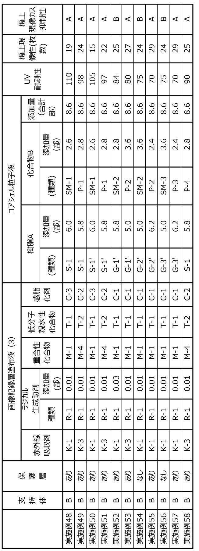 Figure JPOXMLDOC01-appb-T000065