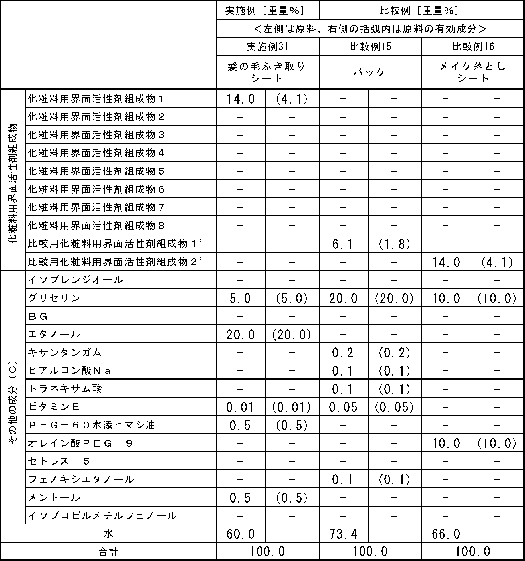 Figure JPOXMLDOC01-appb-T000022