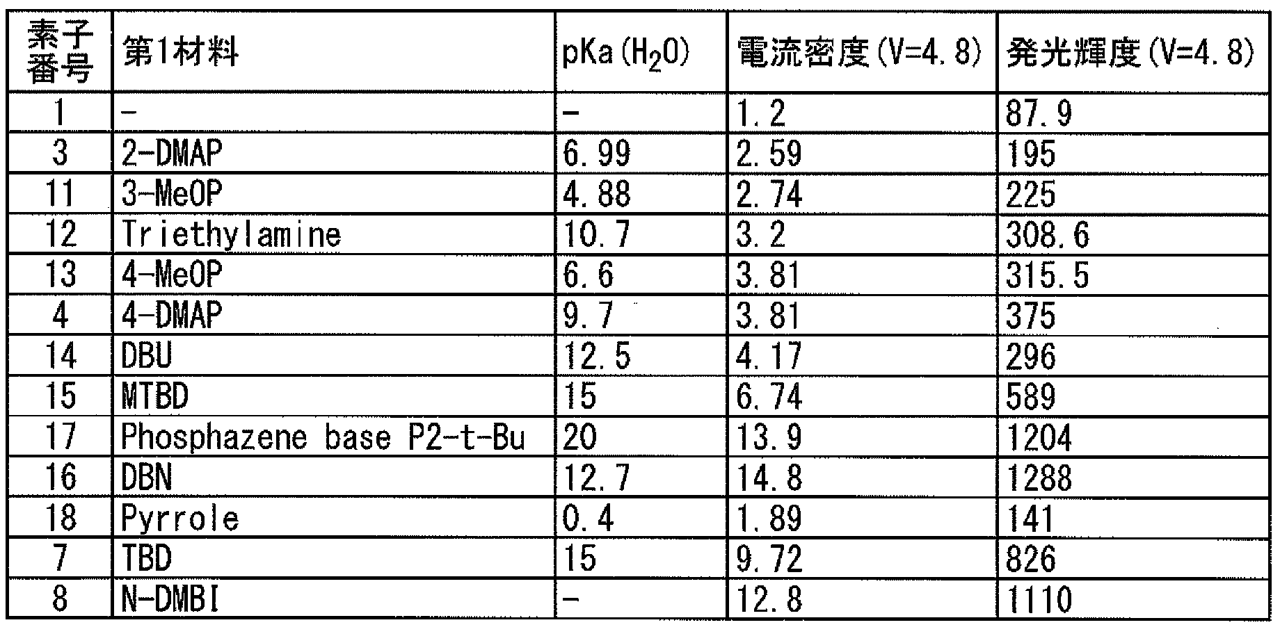 Figure JPOXMLDOC01-appb-T000054