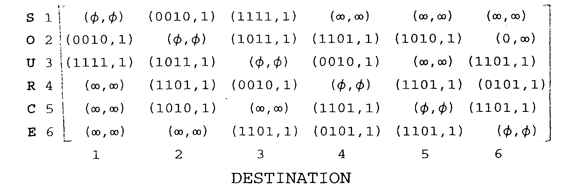 EP0830047A2 - Connectivity matrix-based multi-cost routing - Google Patents