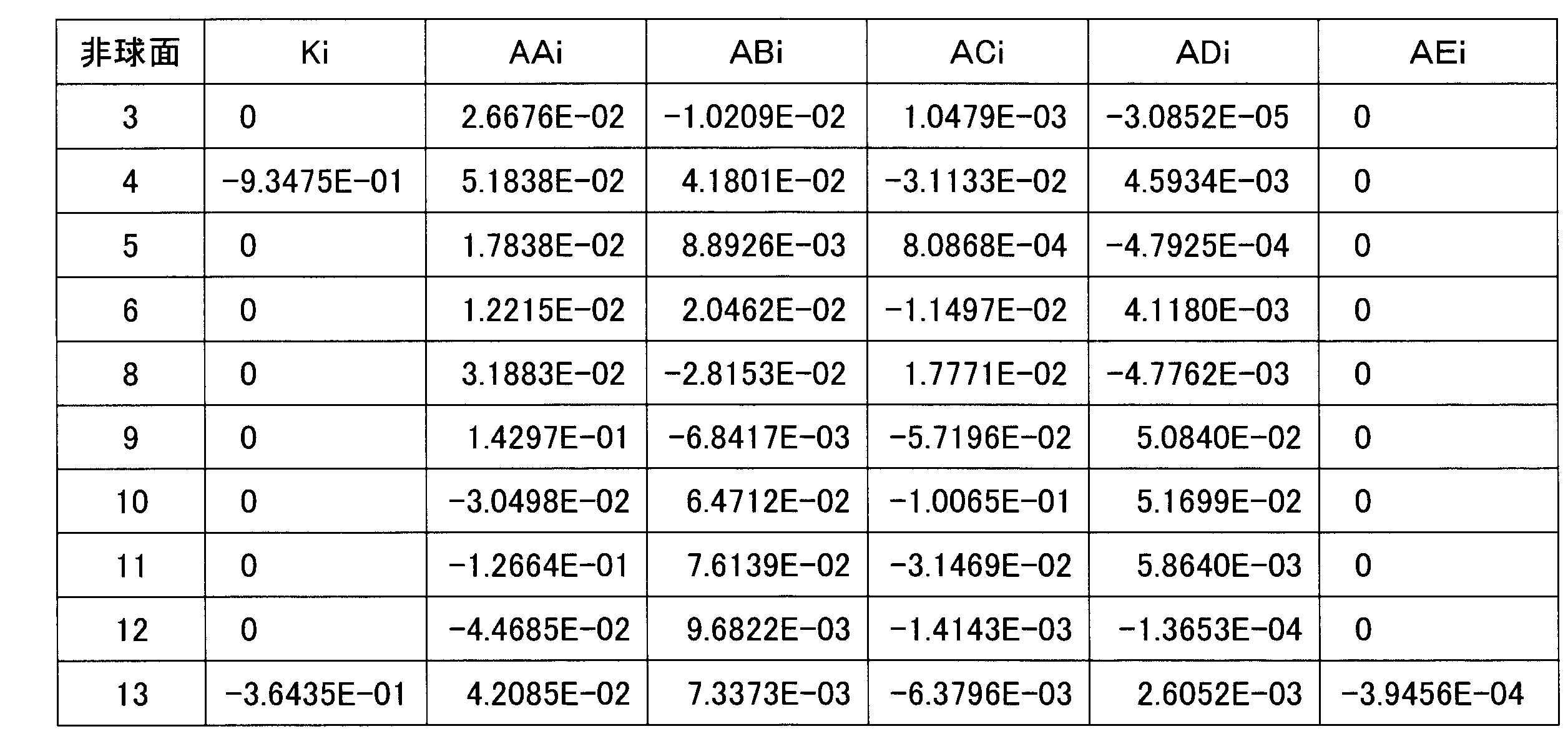 Figure JPOXMLDOC01-appb-T000006