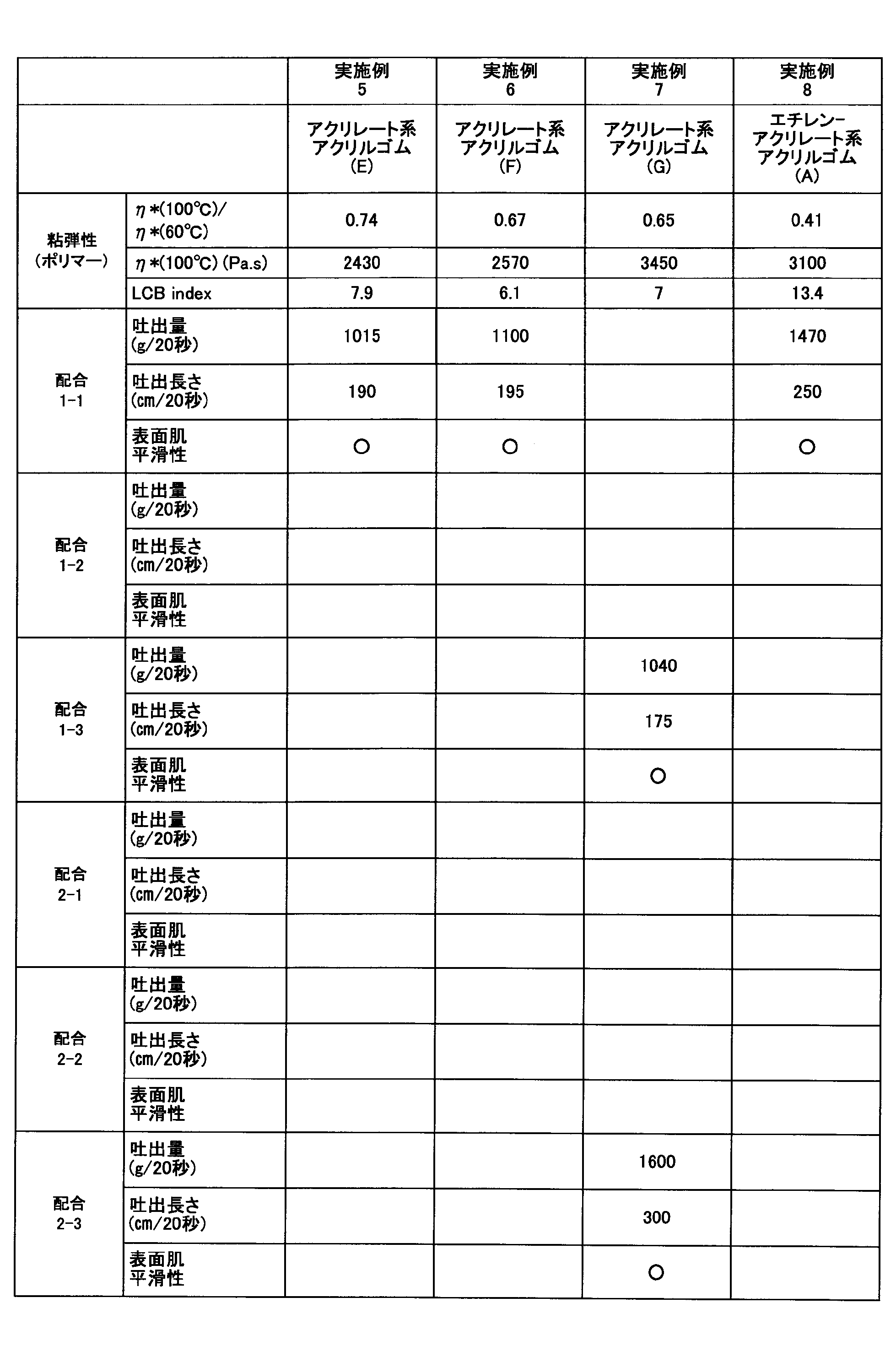 Figure JPOXMLDOC01-appb-T000005