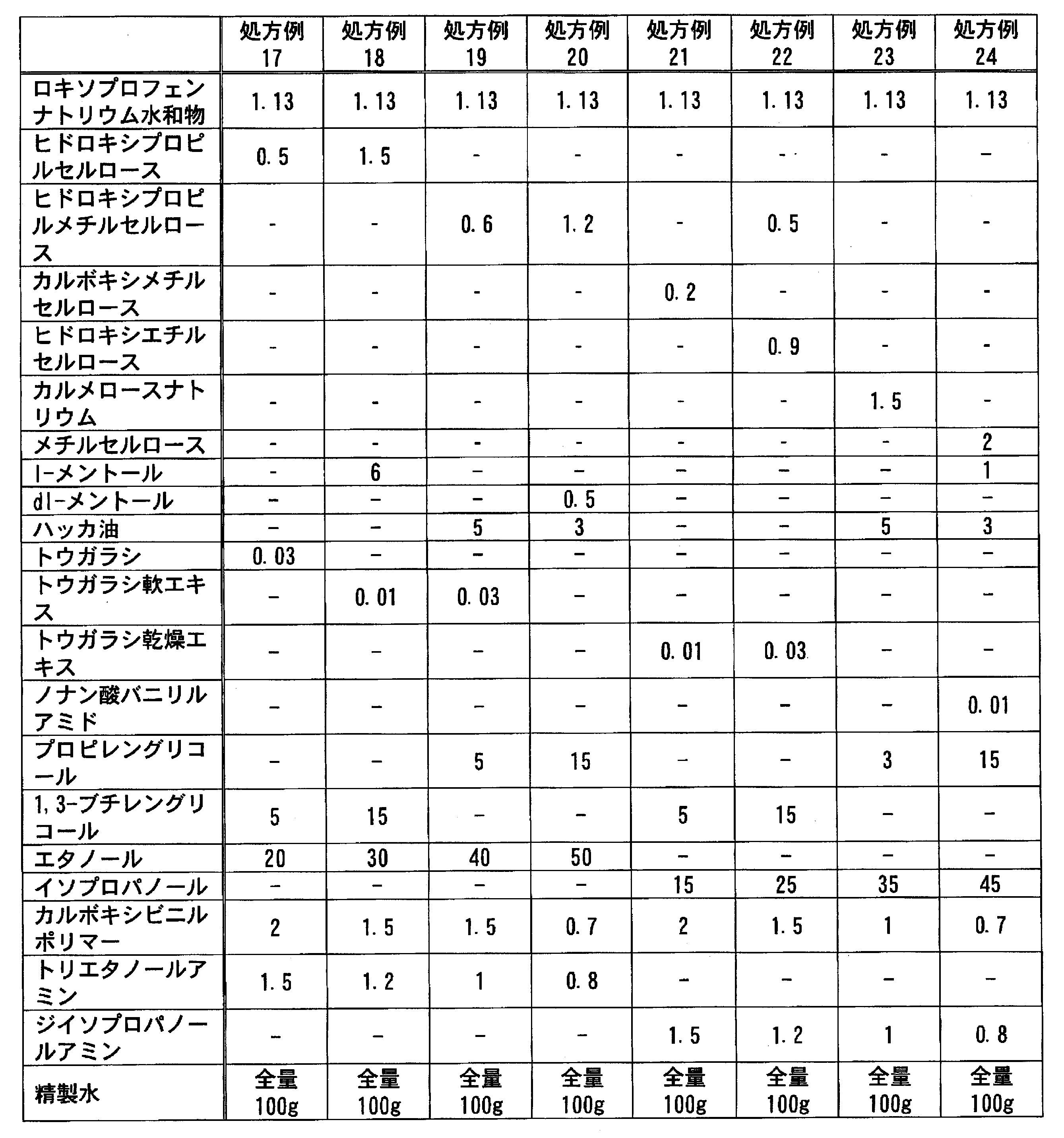 Figure JPOXMLDOC01-appb-T000056