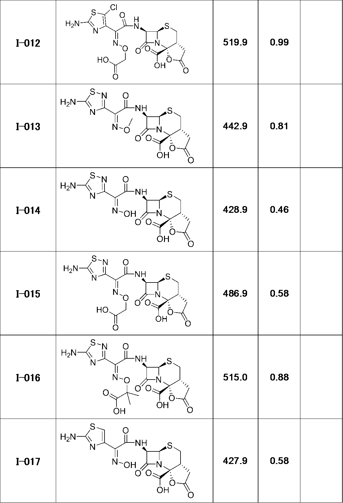 Figure JPOXMLDOC01-appb-T000197