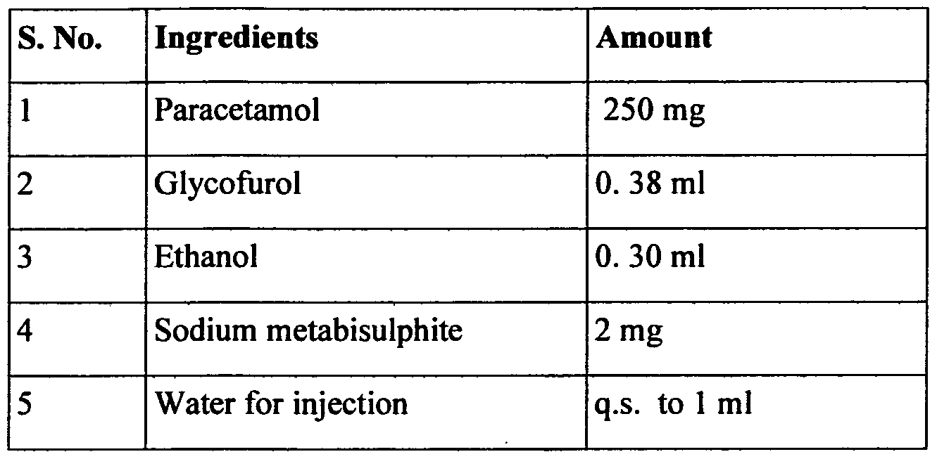 The composition of paracetamol The composition of paracetamol