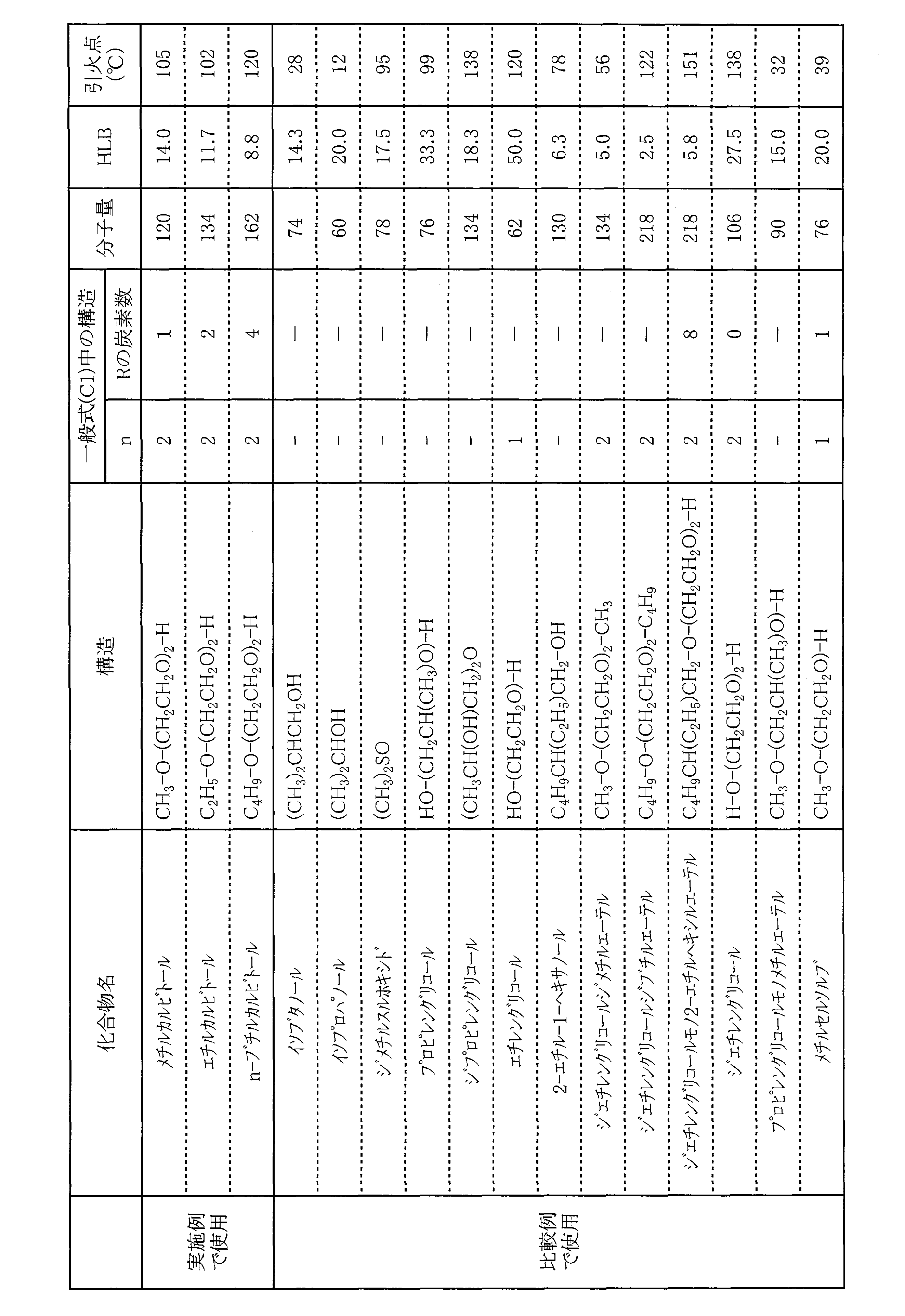 Figure JPOXMLDOC01-appb-T000010