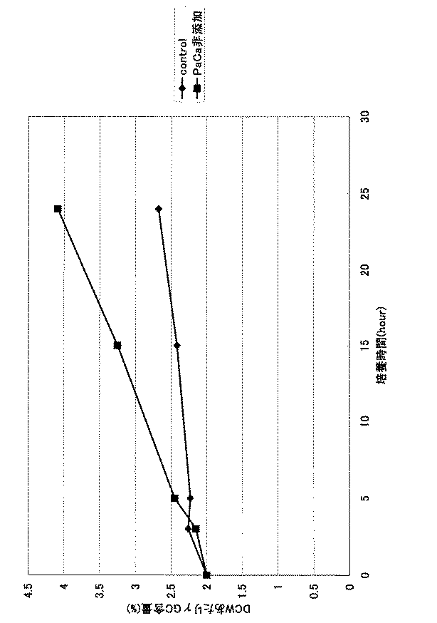 Figure 2004201677