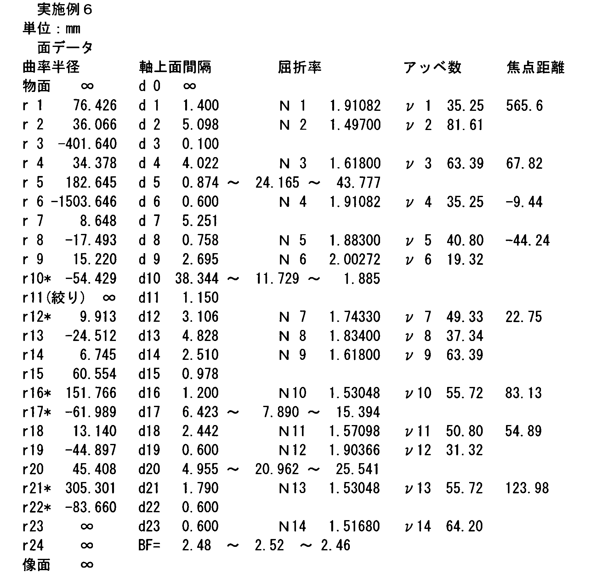 Figure JPOXMLDOC01-appb-I000043