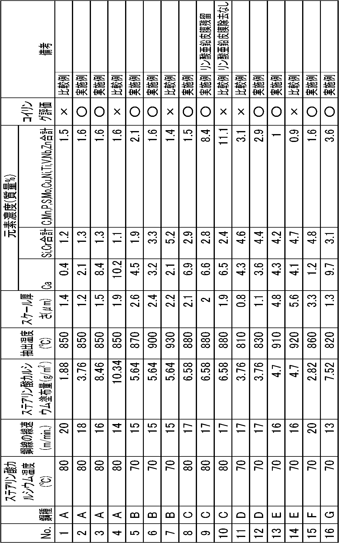 Figure JPOXMLDOC01-appb-T000002